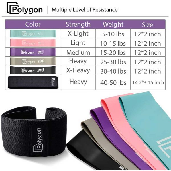 Polygon-Resistance-Loop-Levels